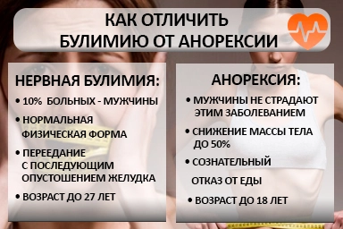 Лечение булимии в Барановичах