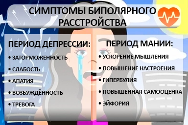 Лечение биполярного расстройства в Барановичах