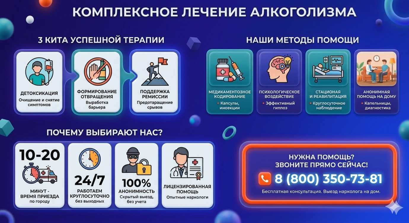 Инфографика о методах лечения алкоголизма в Барановичах: детоксикация, кодирование и анонимная помощь на дому от клиники Похмельная служба.